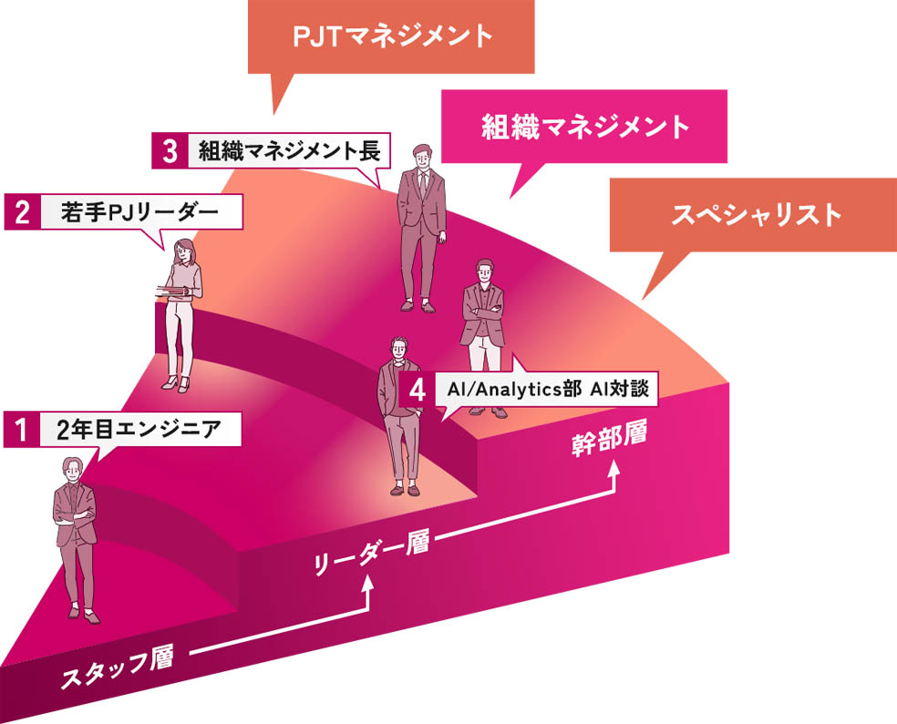 キャリアモデル